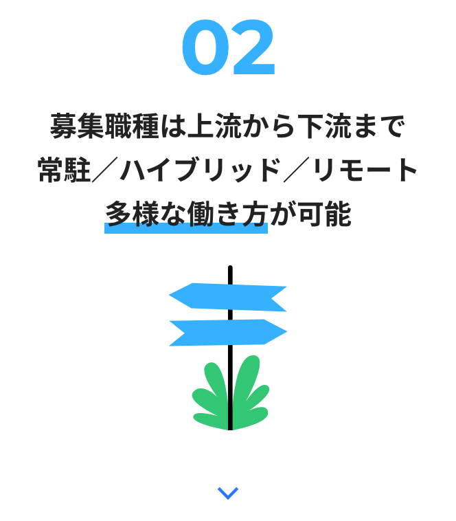 常駐・ハイブリッド案件豊富で、安定志向のフリーランスに好評です。