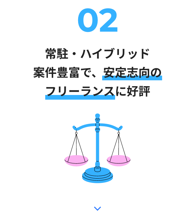 常駐・ハイブリッド案件豊富で、安定志向のフリーランスに好評です。