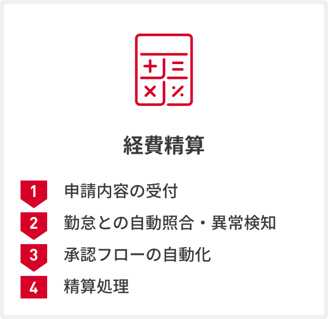 経費精算：申請内容の受付→勤怠との自動照合・異常検知→承認フローの自動化→清算処理