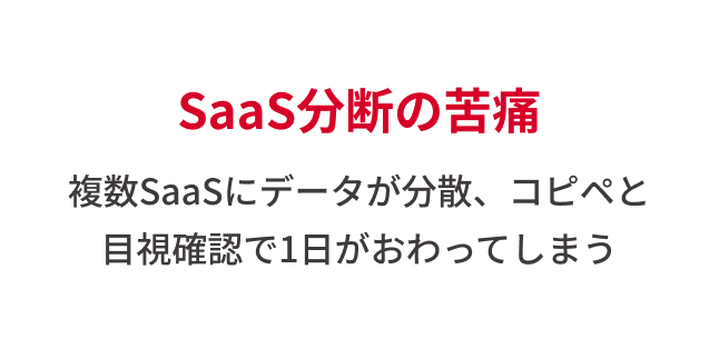 SaaS分断の苦痛。複数SaaSにデータが分散、コピペと 目視確認で1日がおわってしまう。