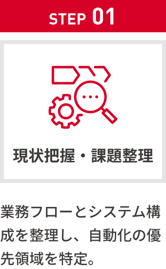 Step01：現状把握・課題整理。業務フローとシステム構成を整理し、自動化の優先領域を特定。