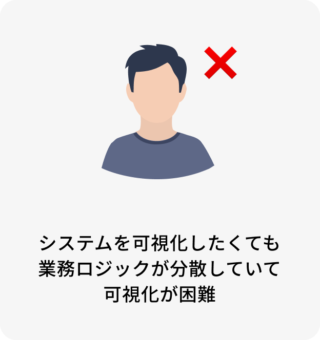 可視化困難のイメージ画像