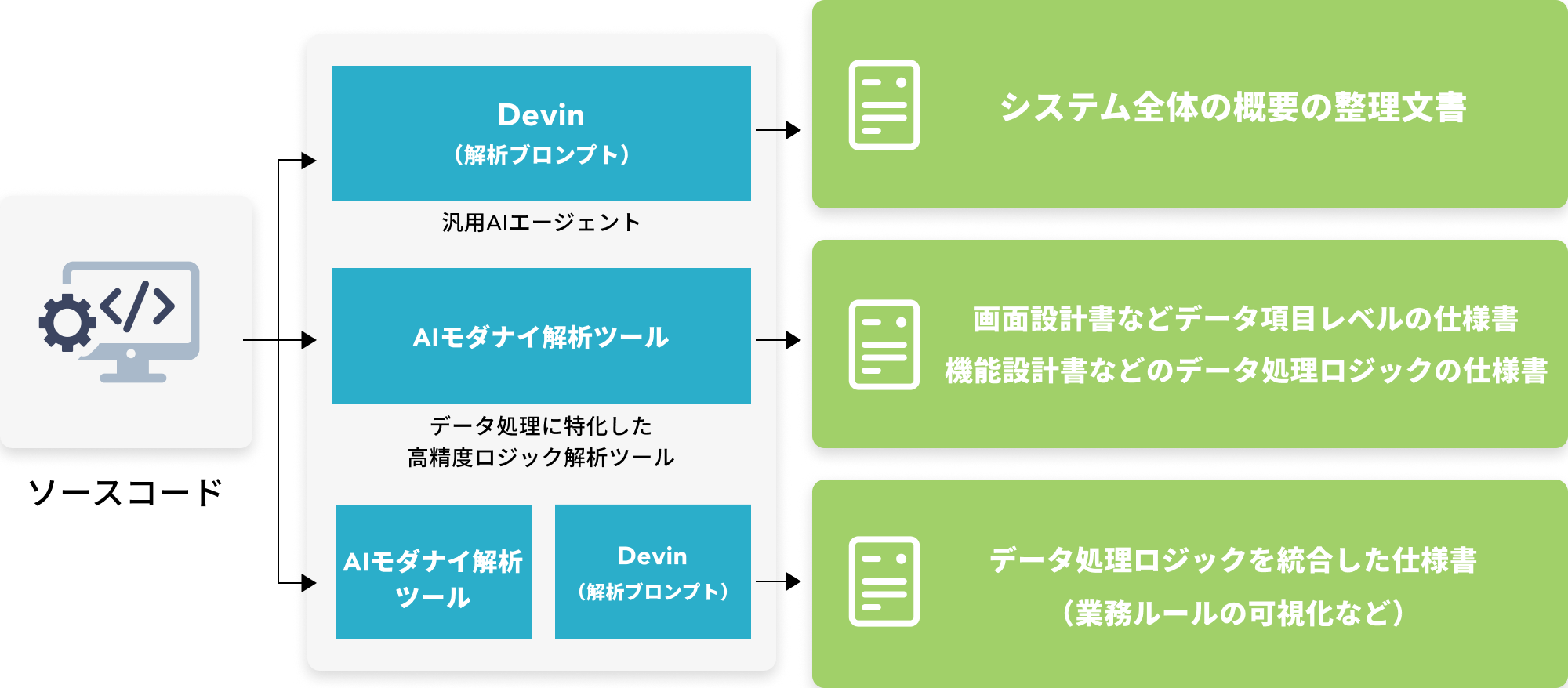 ソースコードのリバースエンジニアリングイメージ図