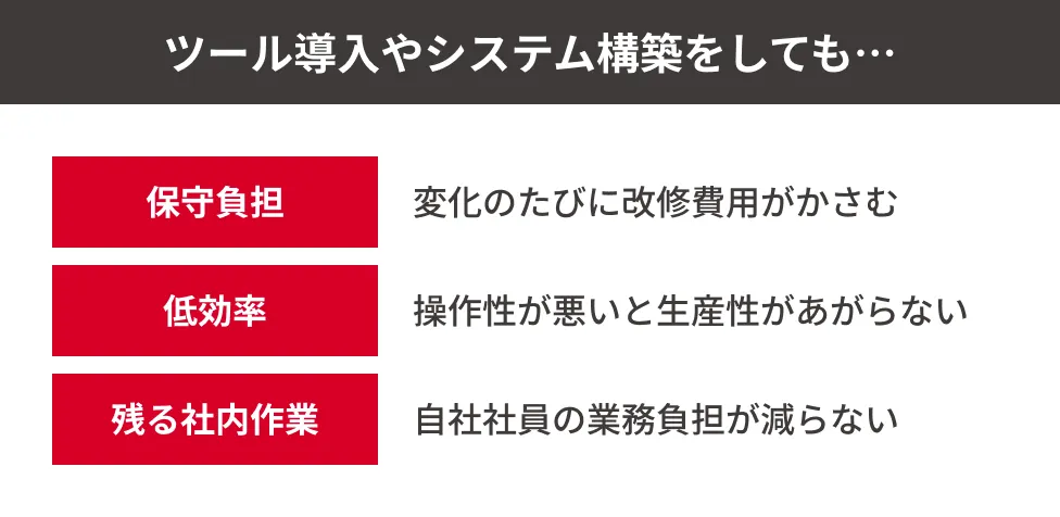ツール導入やシステム構築をしても…。保守負担：変化のたびに改修費用がかさむ。低効率：操作性が悪いと生産性があがらない。残る社内作業：自社社員の業務負担が減らない。