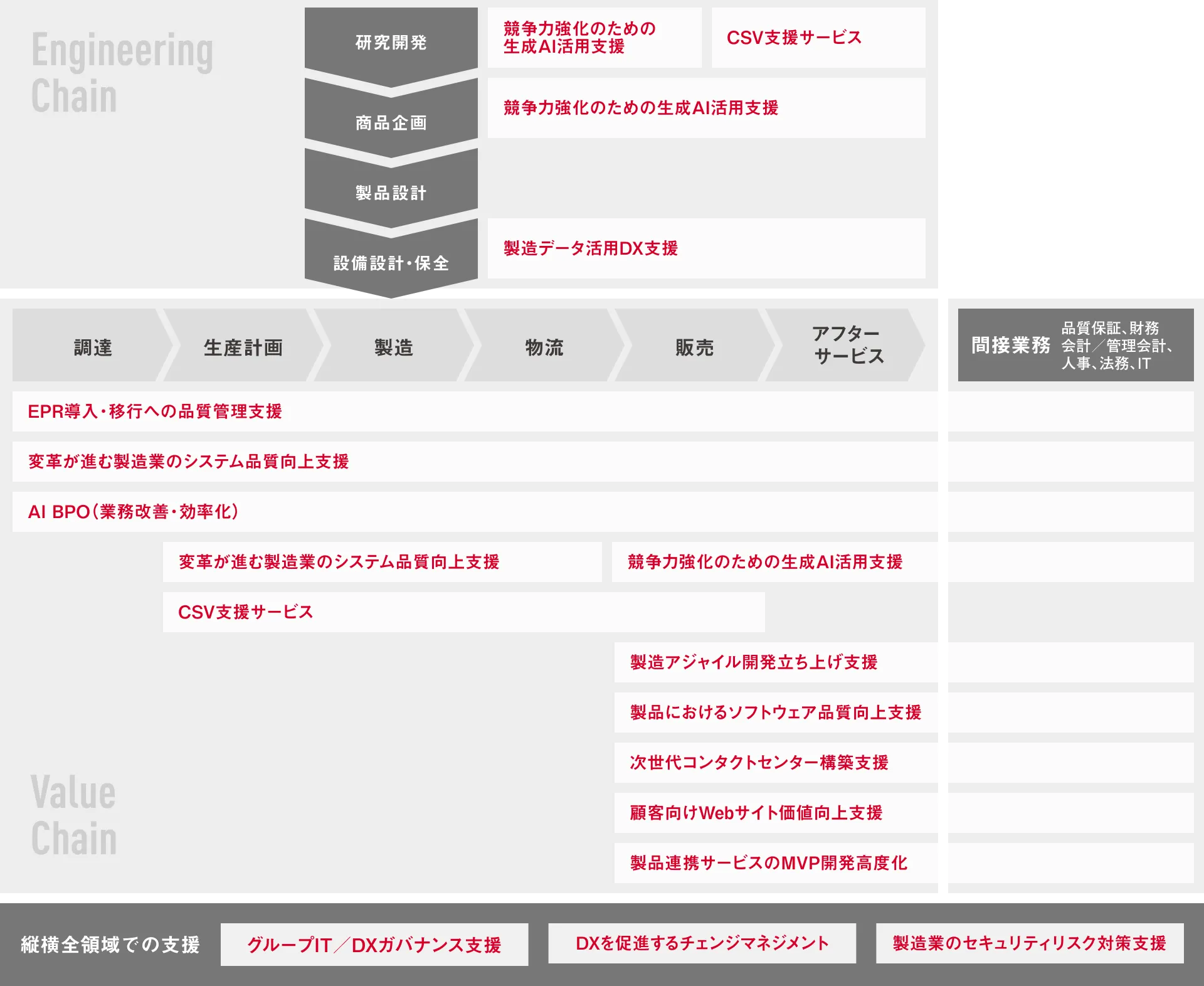 SHIFTがサポートする業務領域