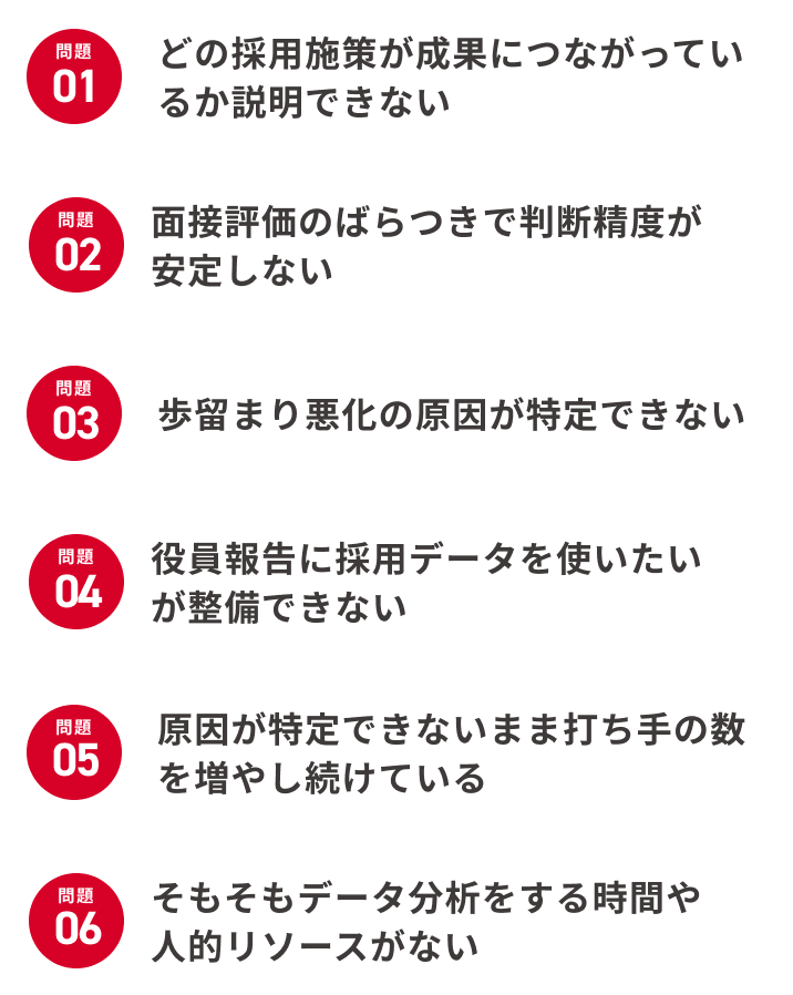採用に関する問題