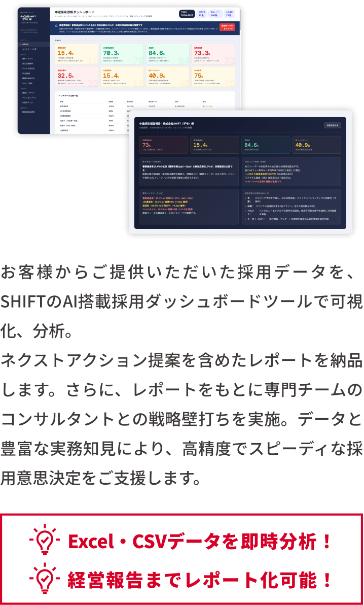 お客様からご提供いただいた採用データを、SHIFTのAI搭載採用ダッシュボードツールで可視化、分析。ネクストアクション提案を含めたレポートを納品します。