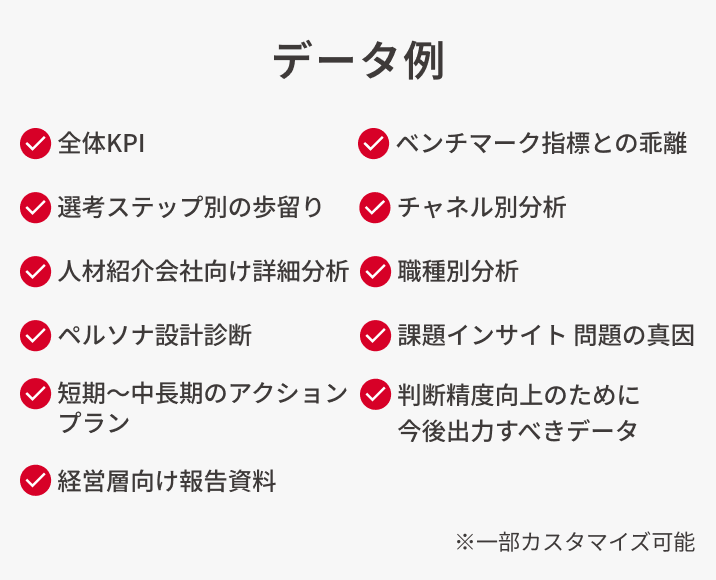 データ例