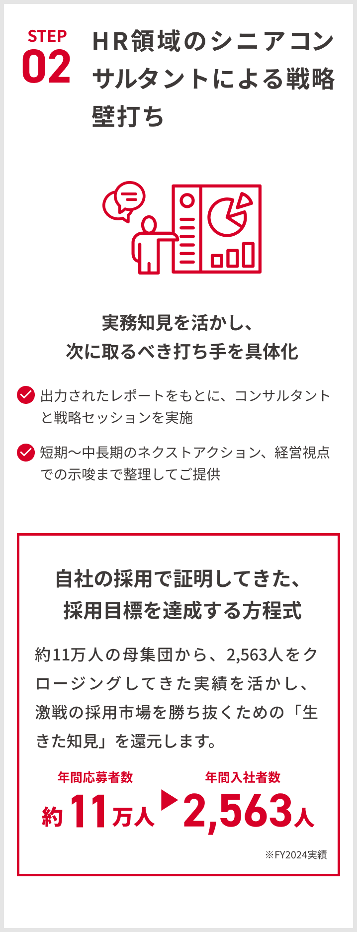 STEP02 HR領域のシニアコンサルタントによる戦略壁打ち