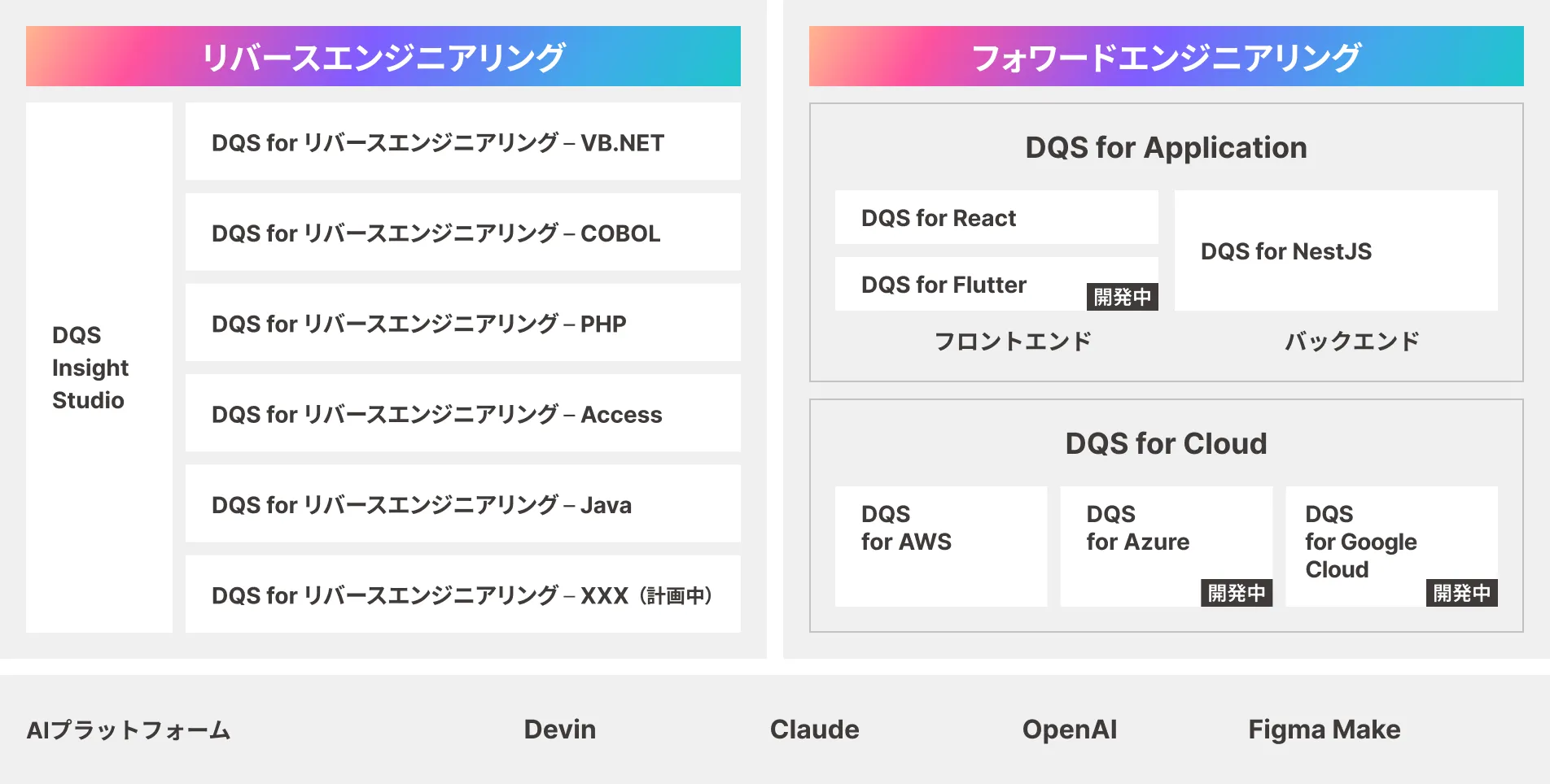 SHIFT DQSのラインナップ