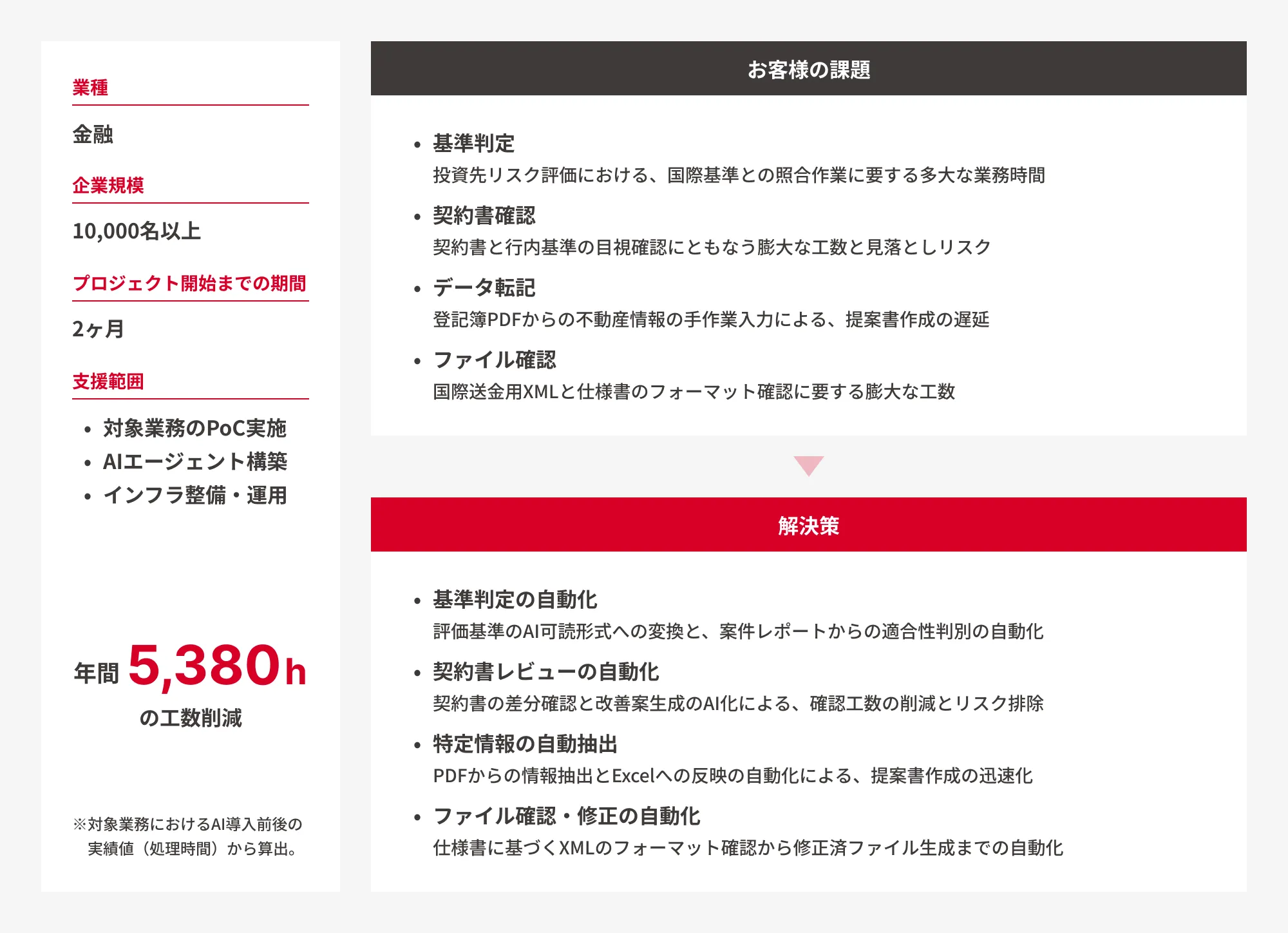 大手メガバンクの導入実績