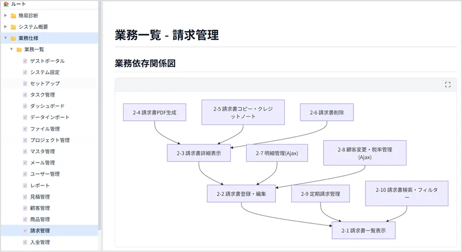 画面仕様-請求管理（画面製図）