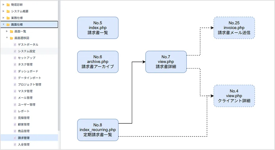 業務一覧-請求管理（業務依存関係図）