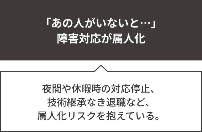 派遣やパートで人員補充をしても…。コスト削減の限界：改善が進まず、運用費が削減できない。属人化：ブラックボックス化しやすい。柔軟性不足：繁忙期や閑散期に対応できない。