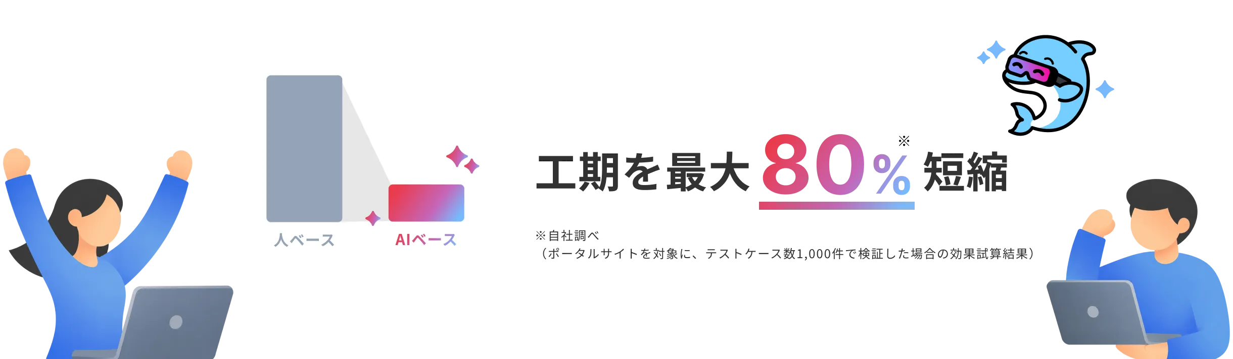 工期を最大80%短縮