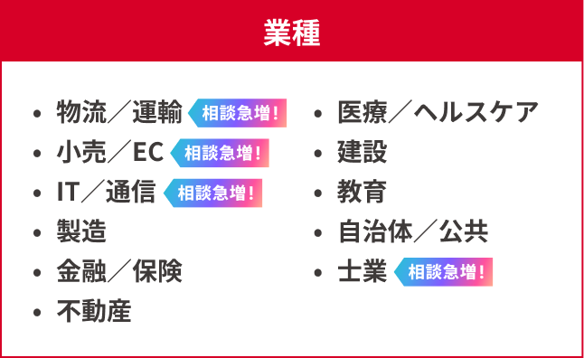 業種の一覧