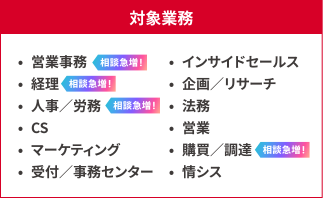 対象業務の一覧