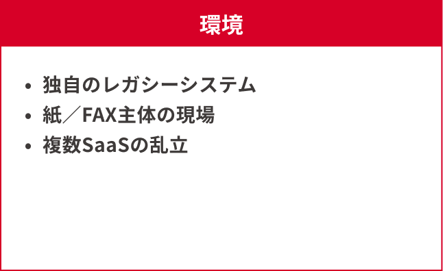環境の一覧