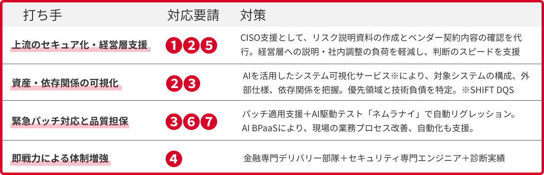 AI時代に最も必要な「AIの成果物を検証する力」