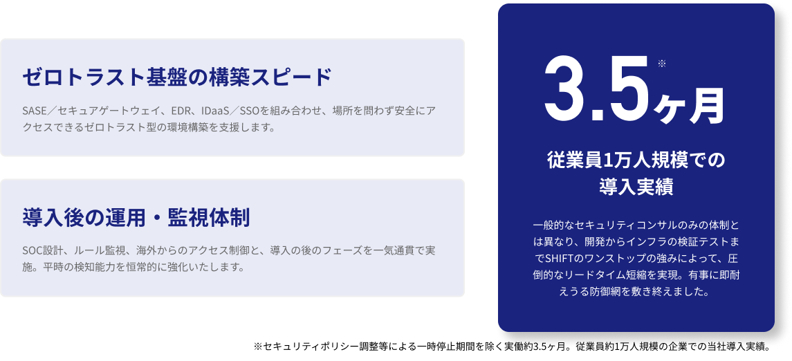 脆弱性対応のような有事対応力,緊急パッチ対応,ゼロトラスト型のセキュリティ基盤構築の図