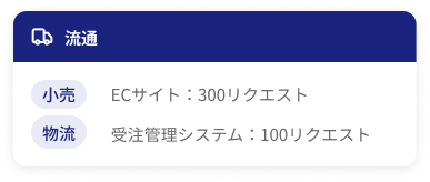 流通業界