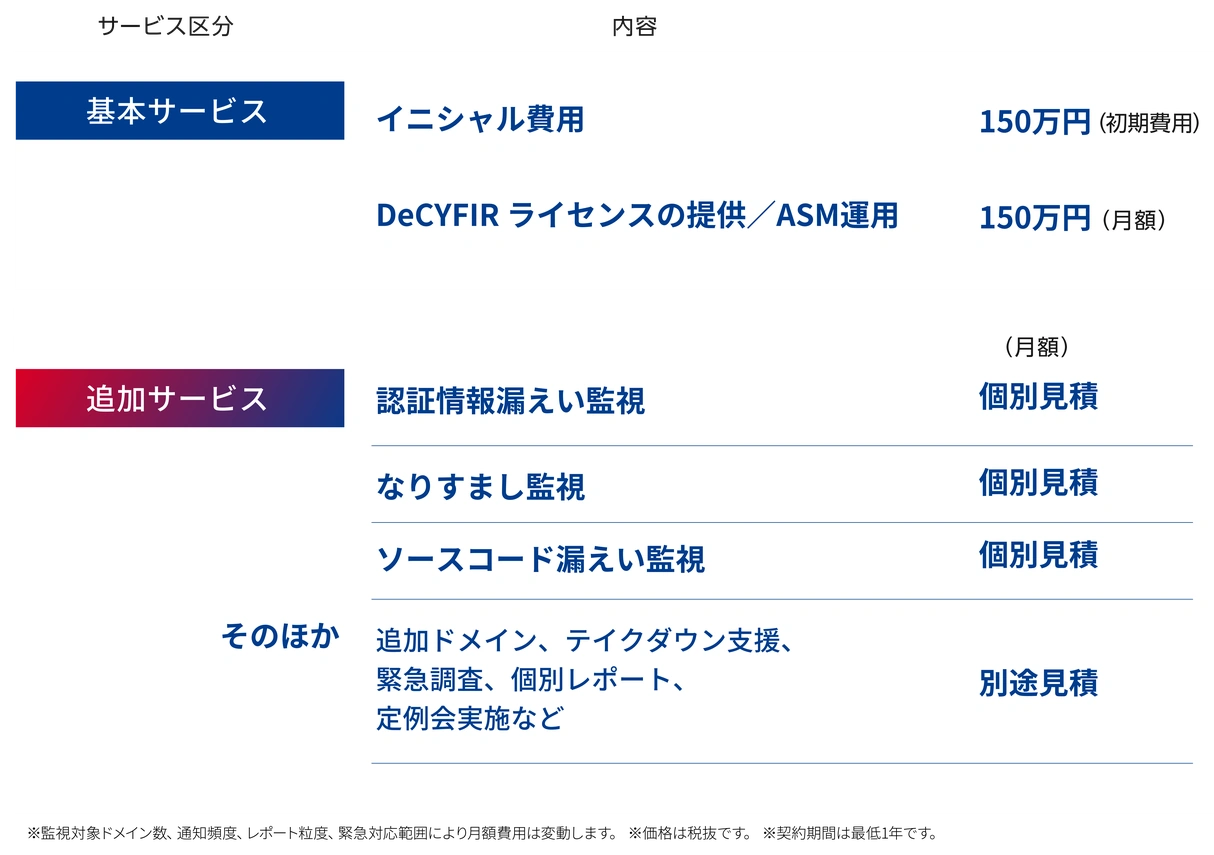 THREAT-AQの料金表