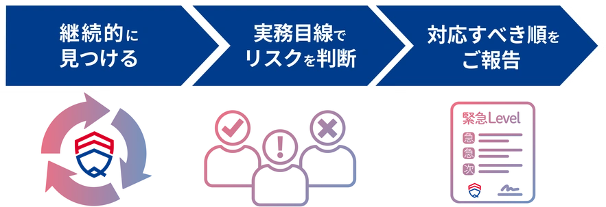 サイバー攻撃の未然防止支援サービスのイメージ図