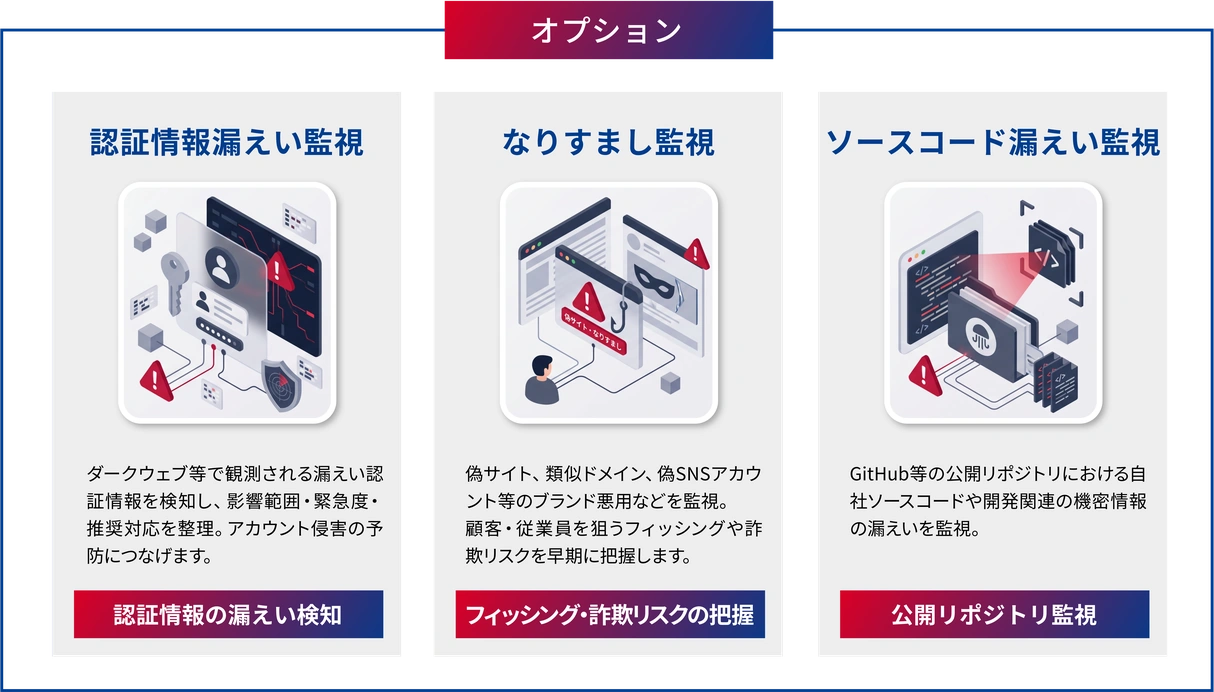 THREAT-AQのオプションサービス